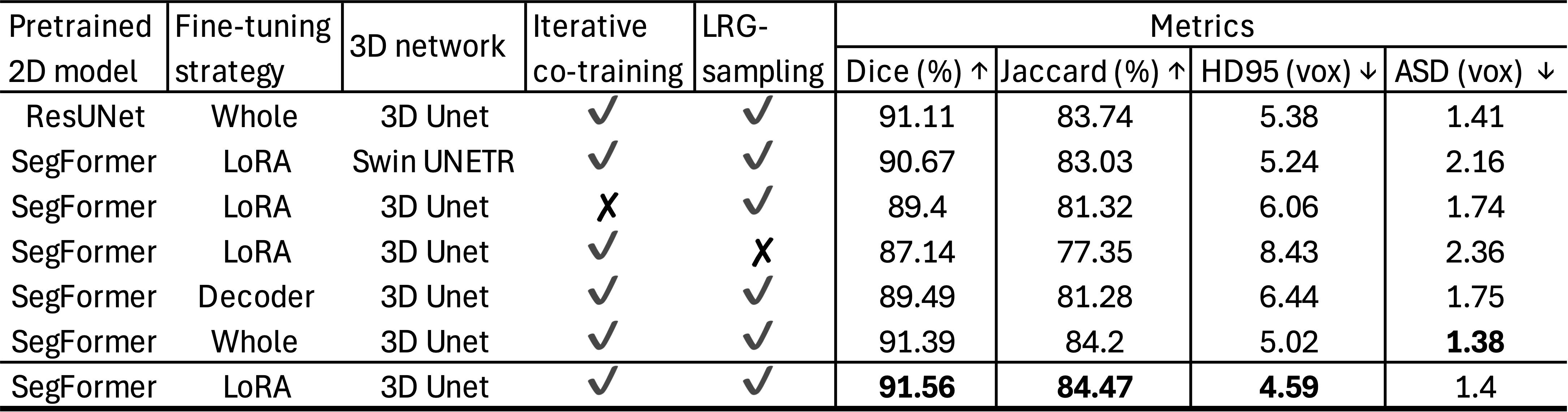 Qualitative Results